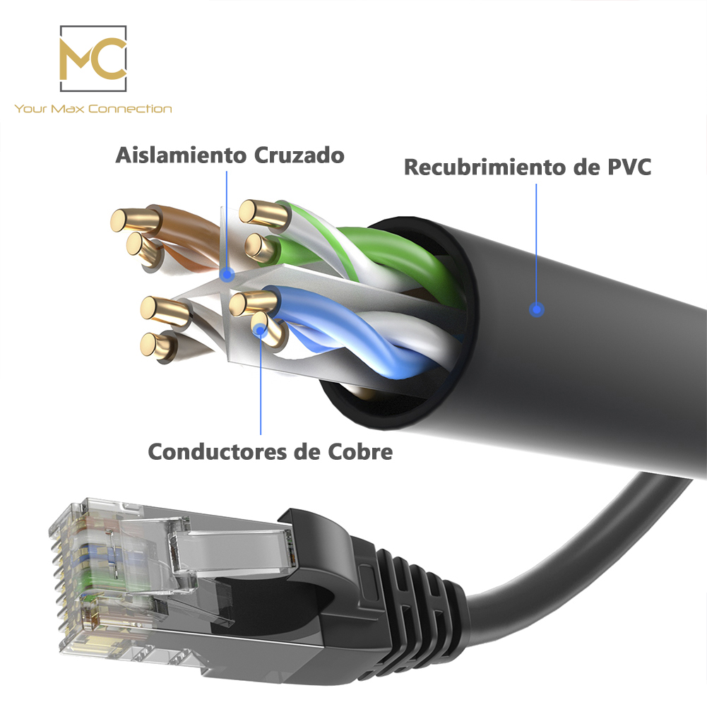 Cable Ethernet CAT6 RJ45 24AWG 75m + 15 Bridas Max Connection > Informatica  > Cables y Conectores > Cables de red