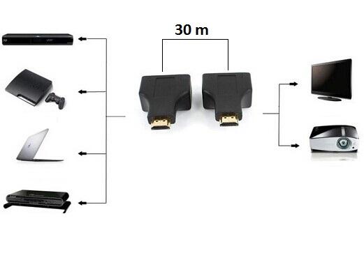 HDMI Extender Cat5e/6 30M > Informatica > Cables y Conectores > Adaptadores